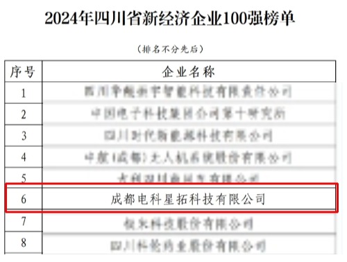 电科milan.com荣膺“2024年四川省新经济企业”100强榜单.jpg